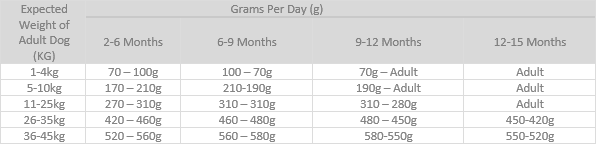 Feed Guide Field Supreme Poultry Mix